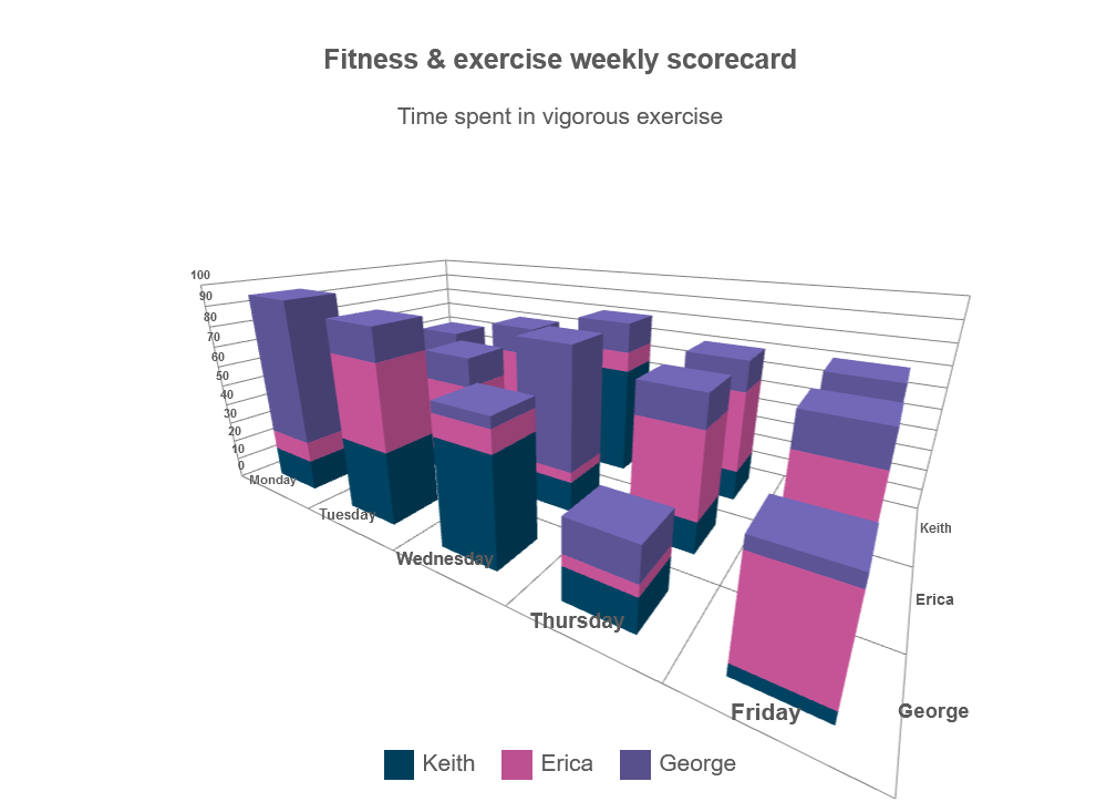 3D Chart with Stacked Series Type